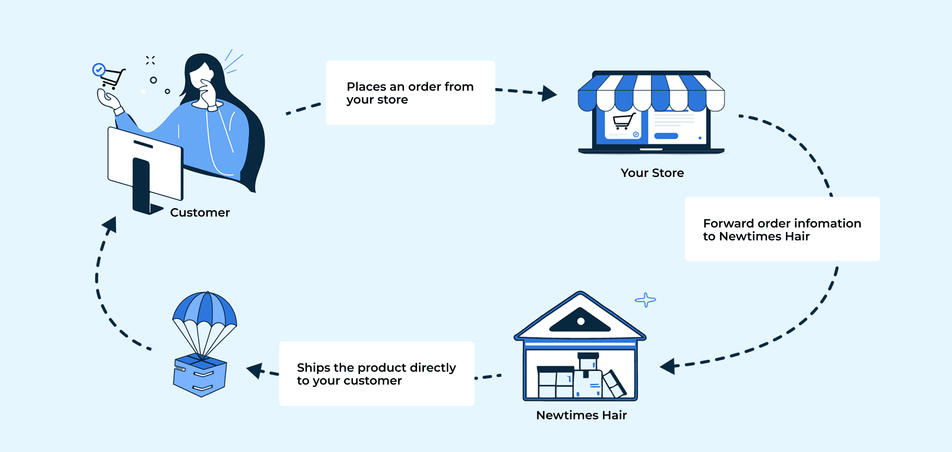 DropShopping